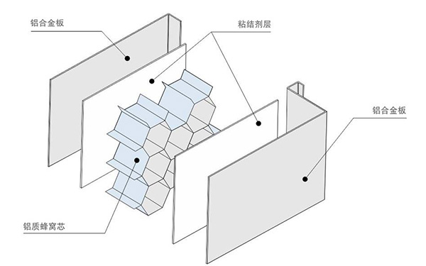 防腐蝕鋁蜂窩板結構圖