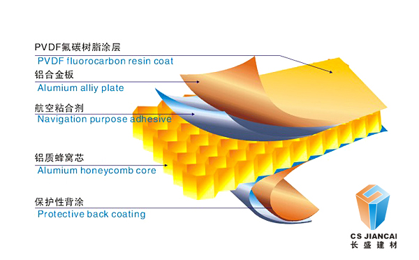 長盛_鋁蜂窩板結(jié)構(gòu)圖
