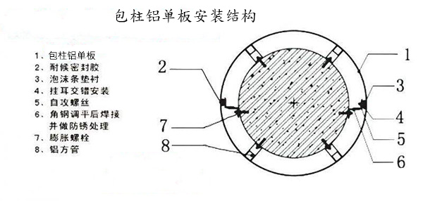 弧形鋁單板安裝節(jié)點(diǎn)圖