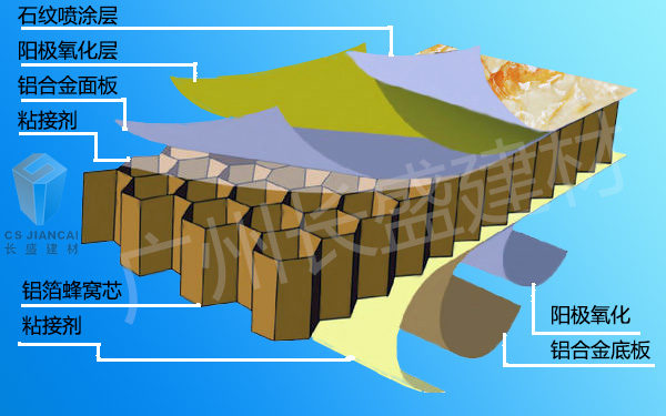 包柱鋁蜂窩板結構剖析圖